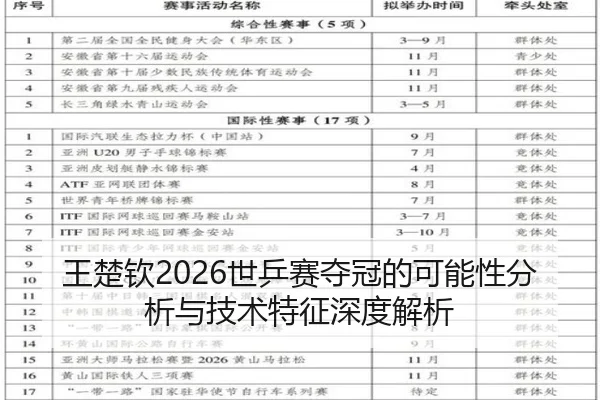 王楚钦2026世乒赛夺冠的可能性分析与技术特征深度解析